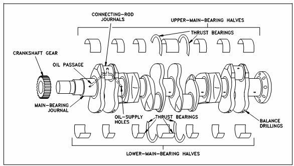 Genuine Auto Crankshaft for Cummins ISF 2.8L Crankshaft Automotive ...
